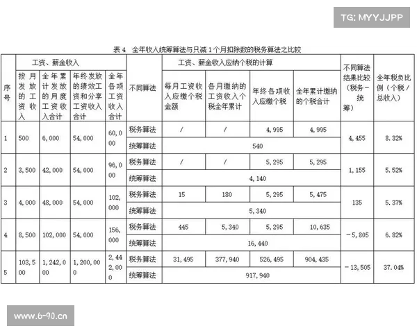赛事奖金扣税标准