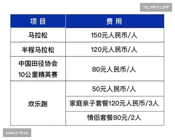 马拉松 注册赛事-马拉松报名平台